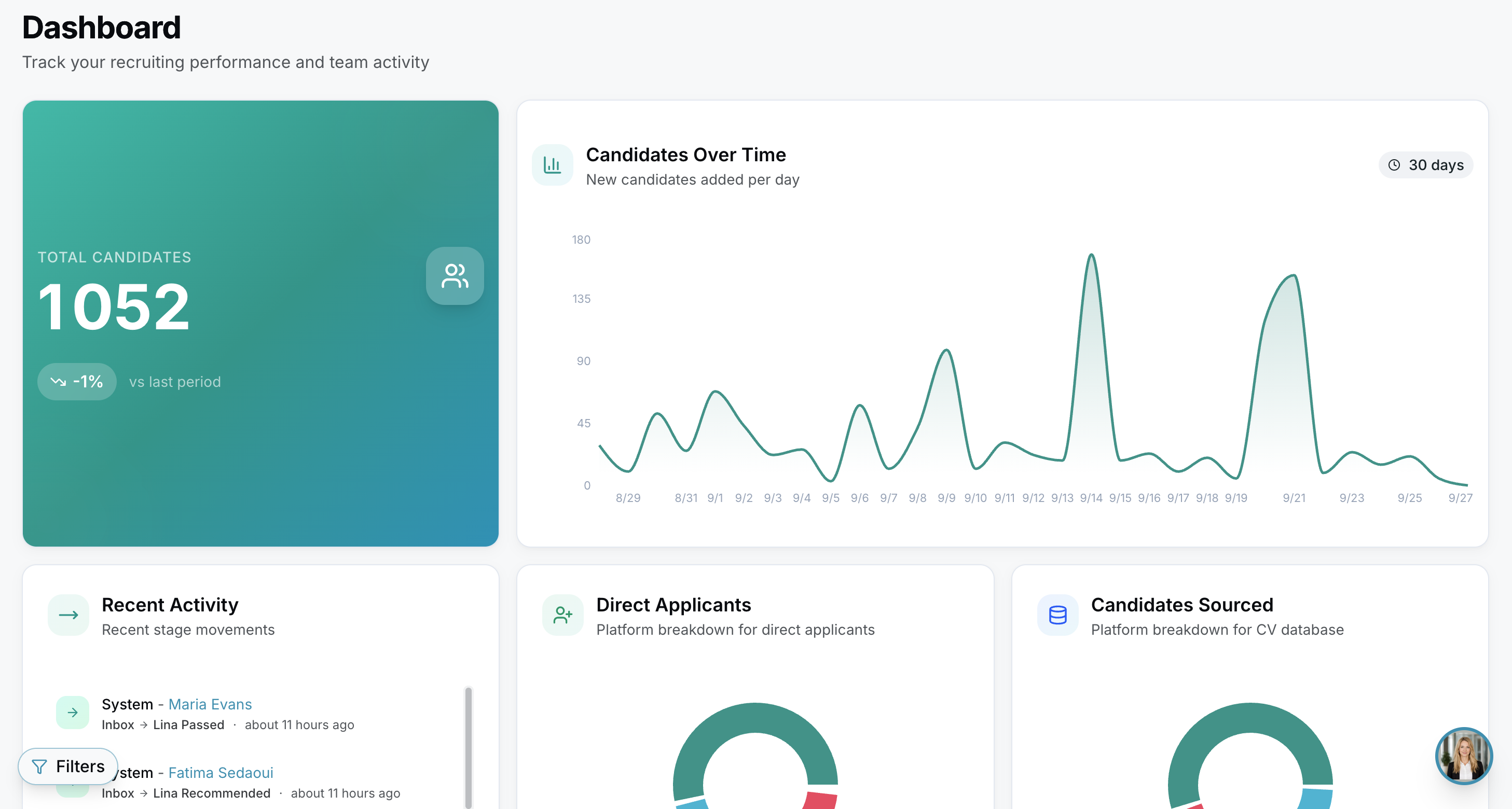 Dashboard und Analysen